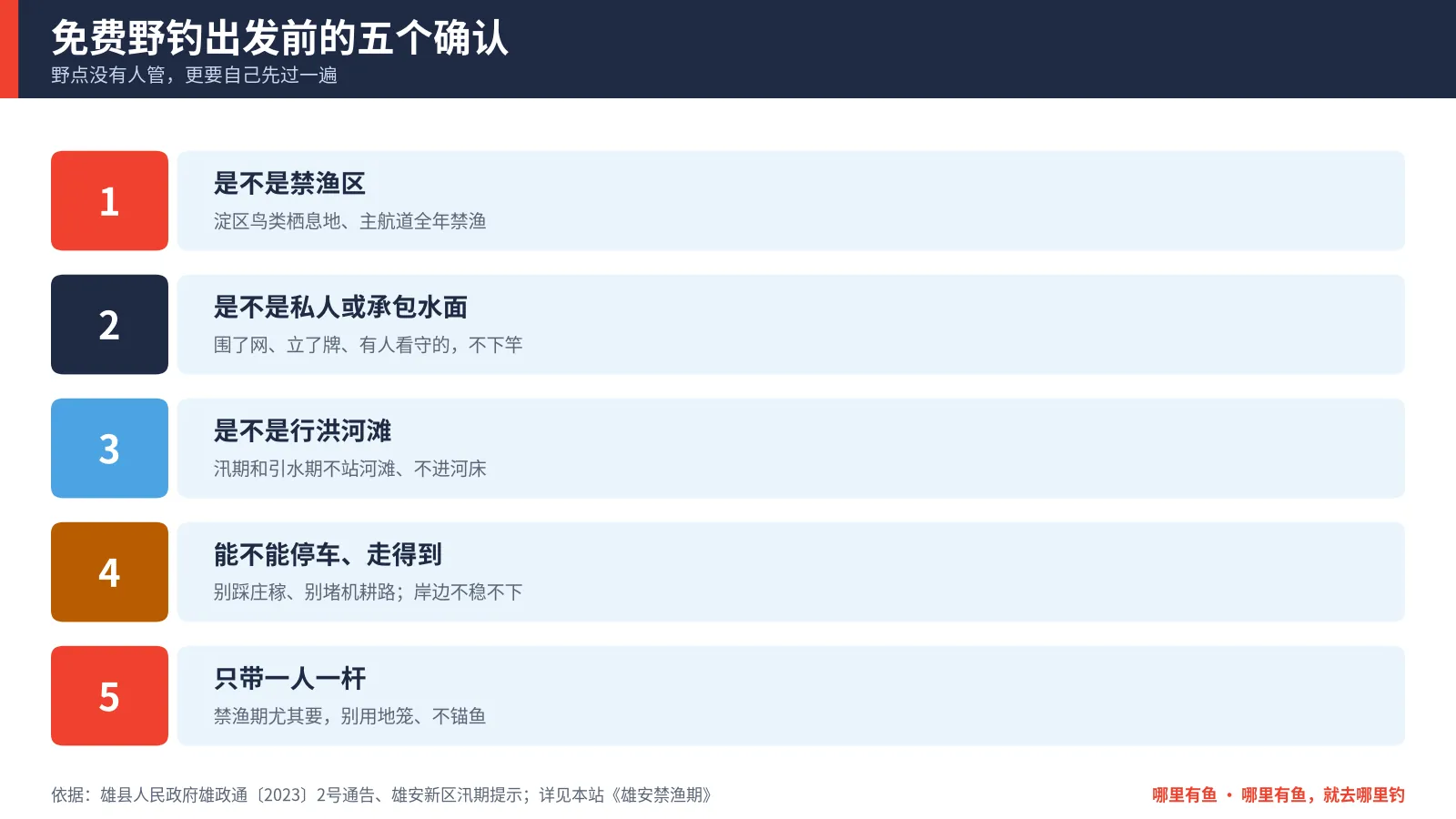 免费野钓出发前的五个确认：是不是禁渔区、是不是私人或承包水面、是不是行洪河滩、能不能停车走得到、只带一人一杆